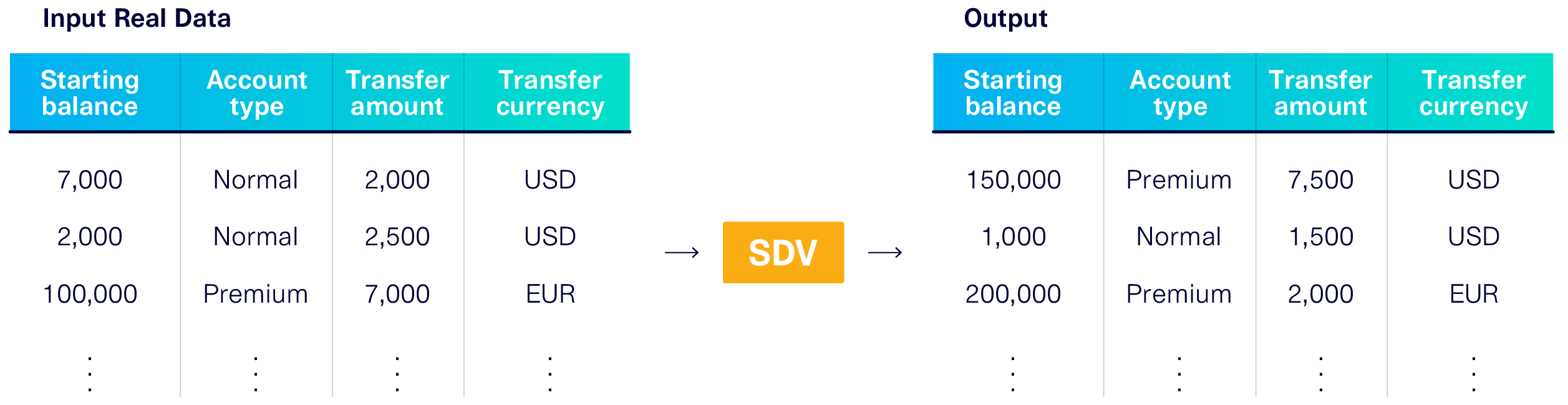 Software Testing: Synthetic data changes the game