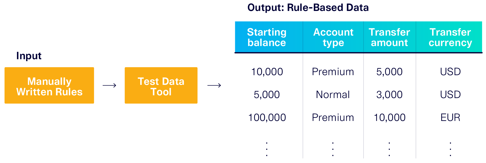 Software Testing: Synthetic data changes the game