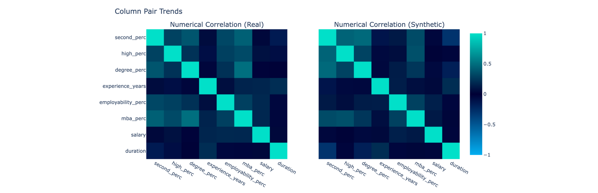 How to evaluate synthetic data for your project — and avoid the biggest mistake we see