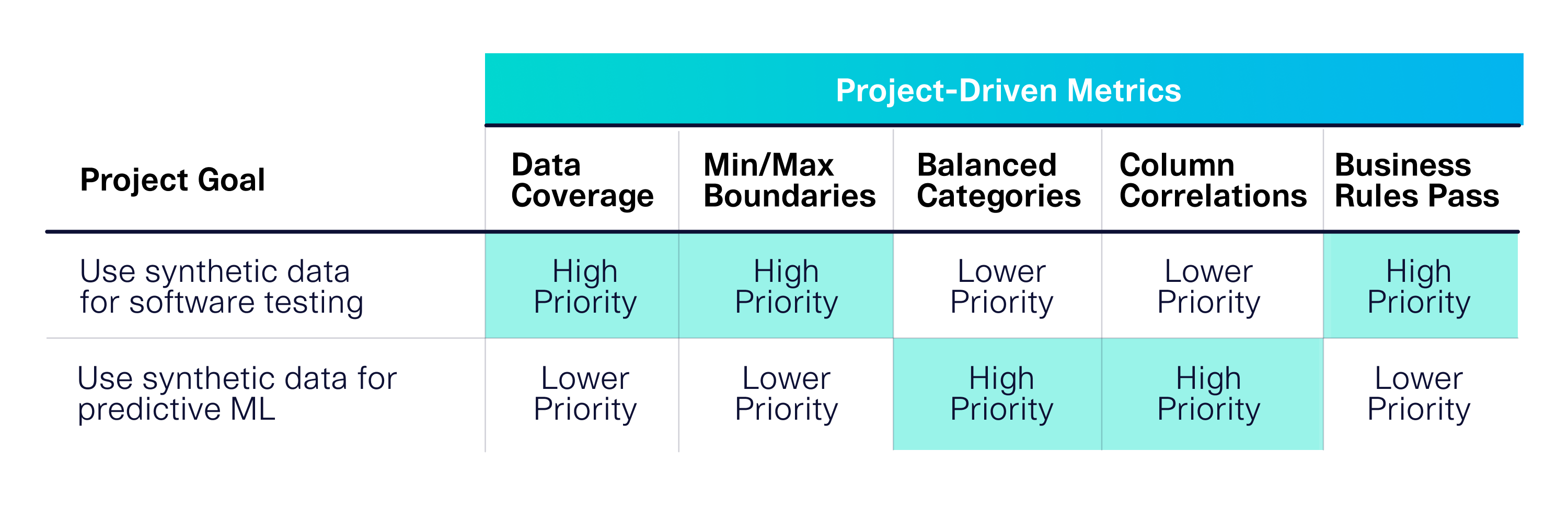 How to evaluate synthetic data for your project — and avoid the biggest mistake we see