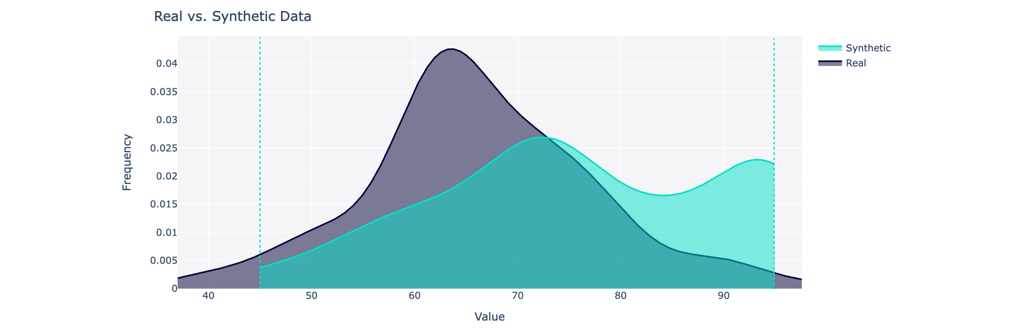 How to evaluate synthetic data quality for your project — and avoid the biggest mistake we see