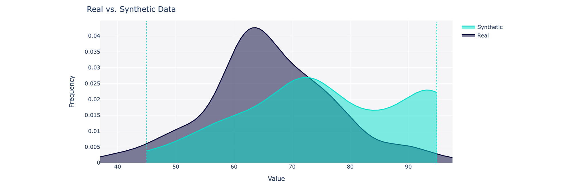 How to evaluate synthetic data for your project — and avoid the biggest mistake we see