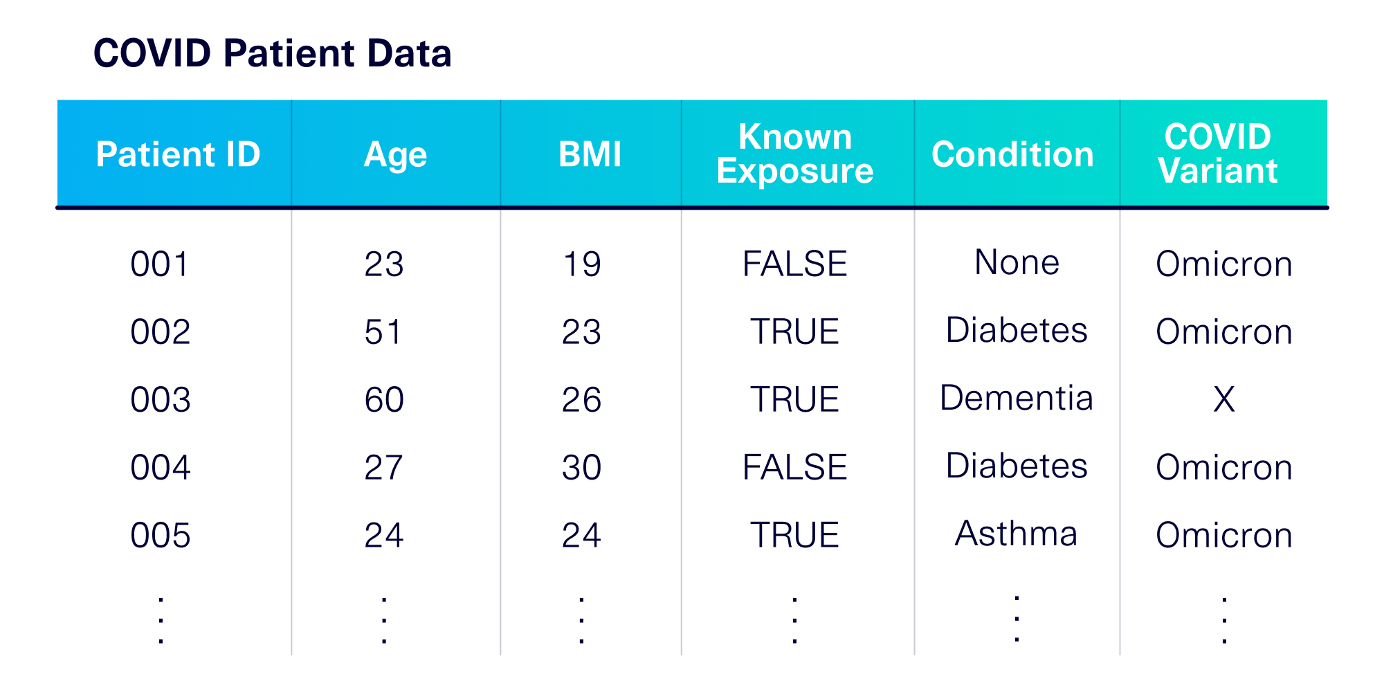 Can you use synthetic data for label balancing?