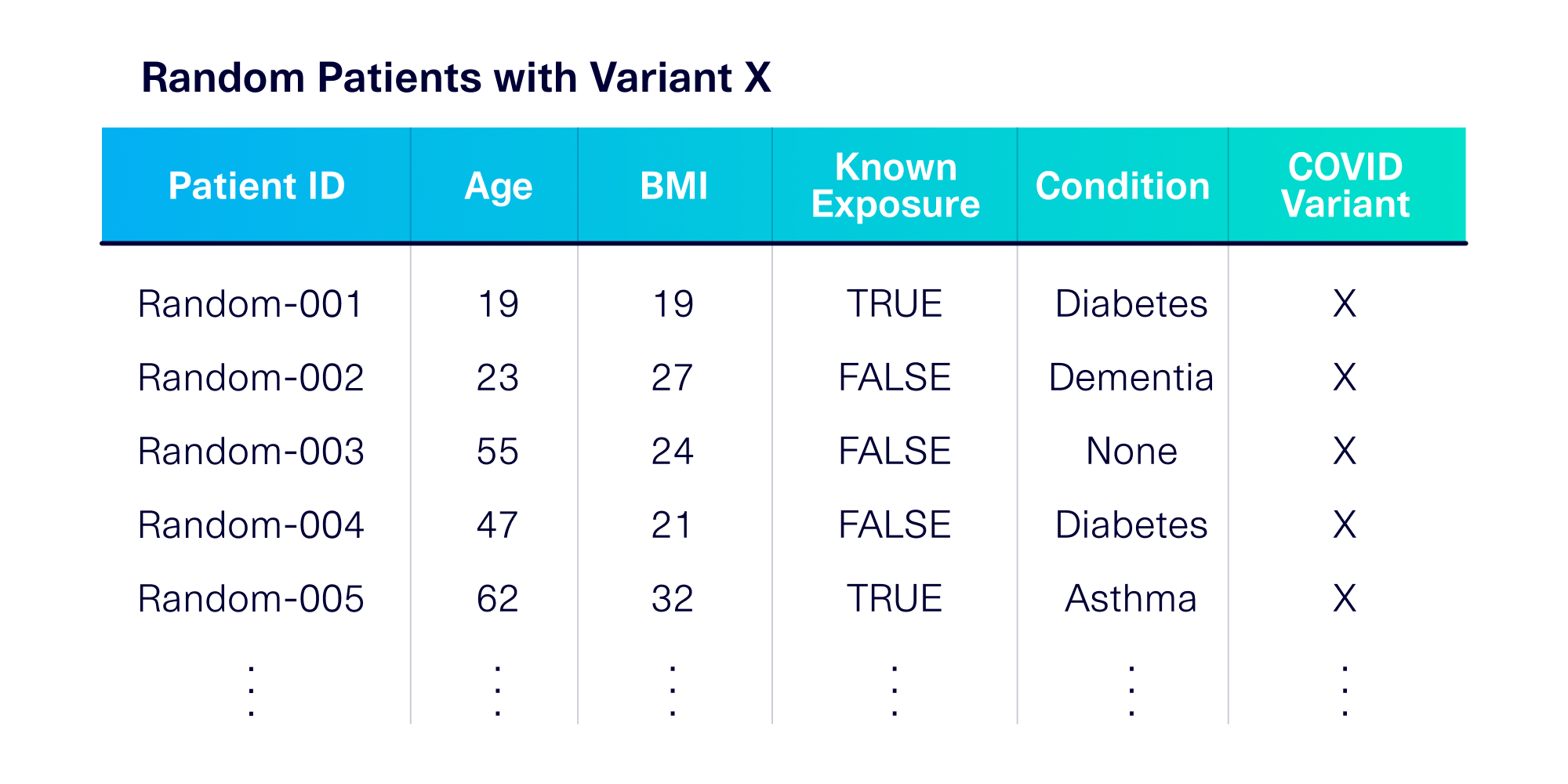 Can you use synthetic data for label balancing?