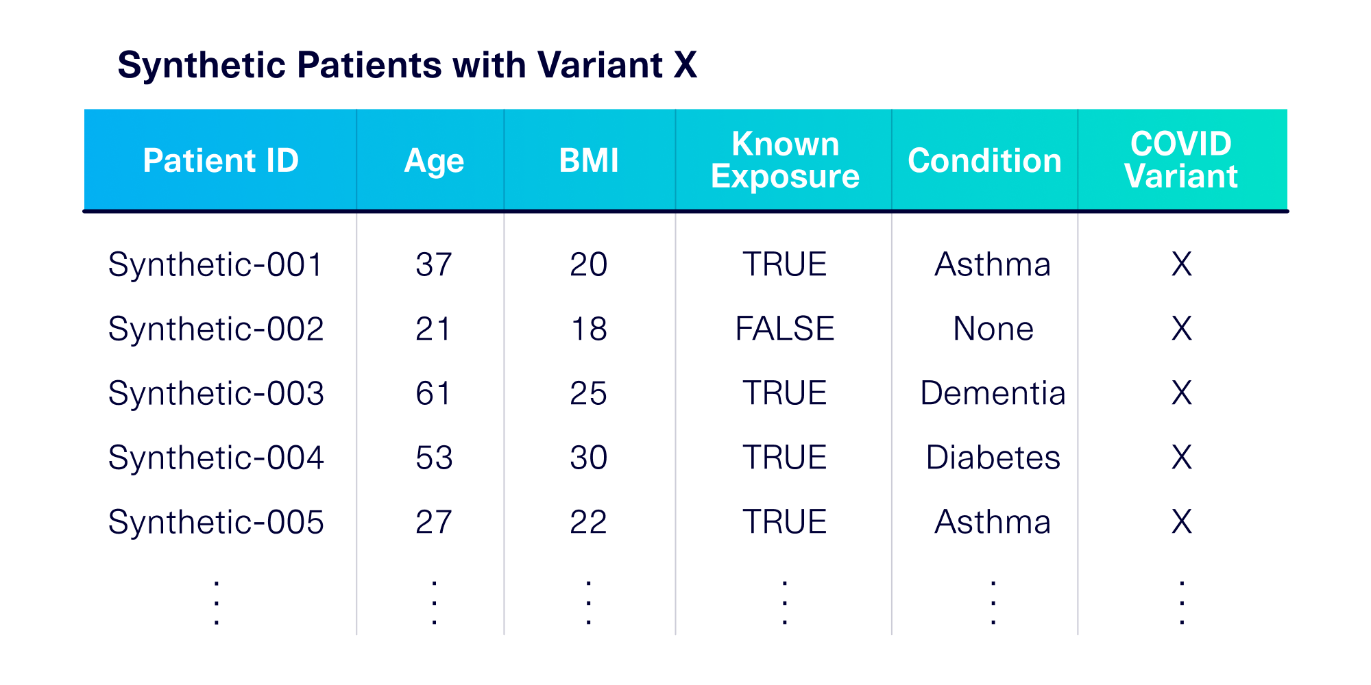 Can you use synthetic data for label balancing?