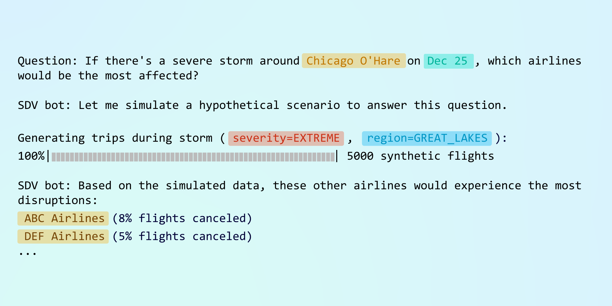 The SDV Flights Synthesizer: Generative AI for Flight Scenarios