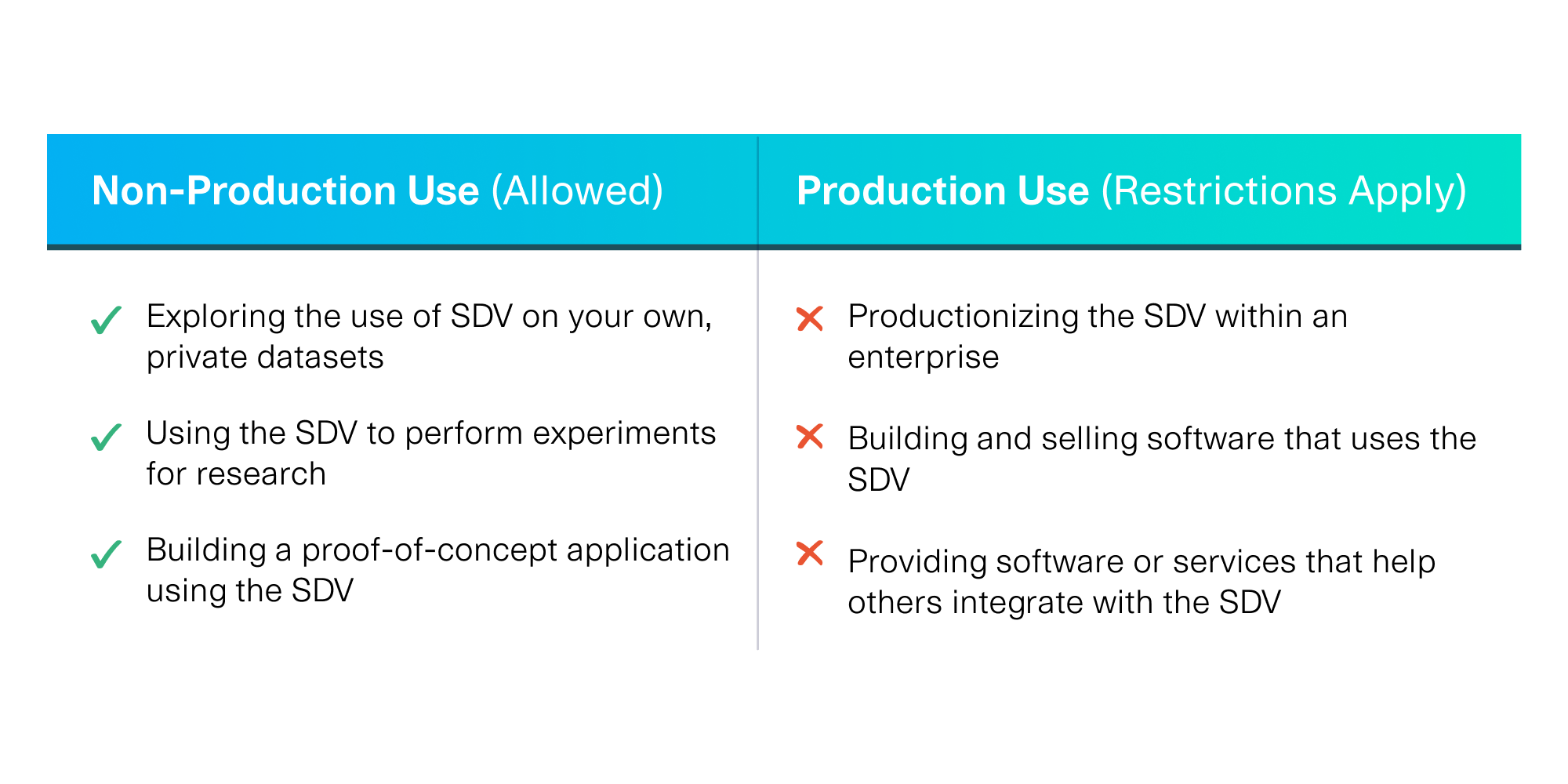 Why we changed the SDV license to BSL (and how that impacts our users)