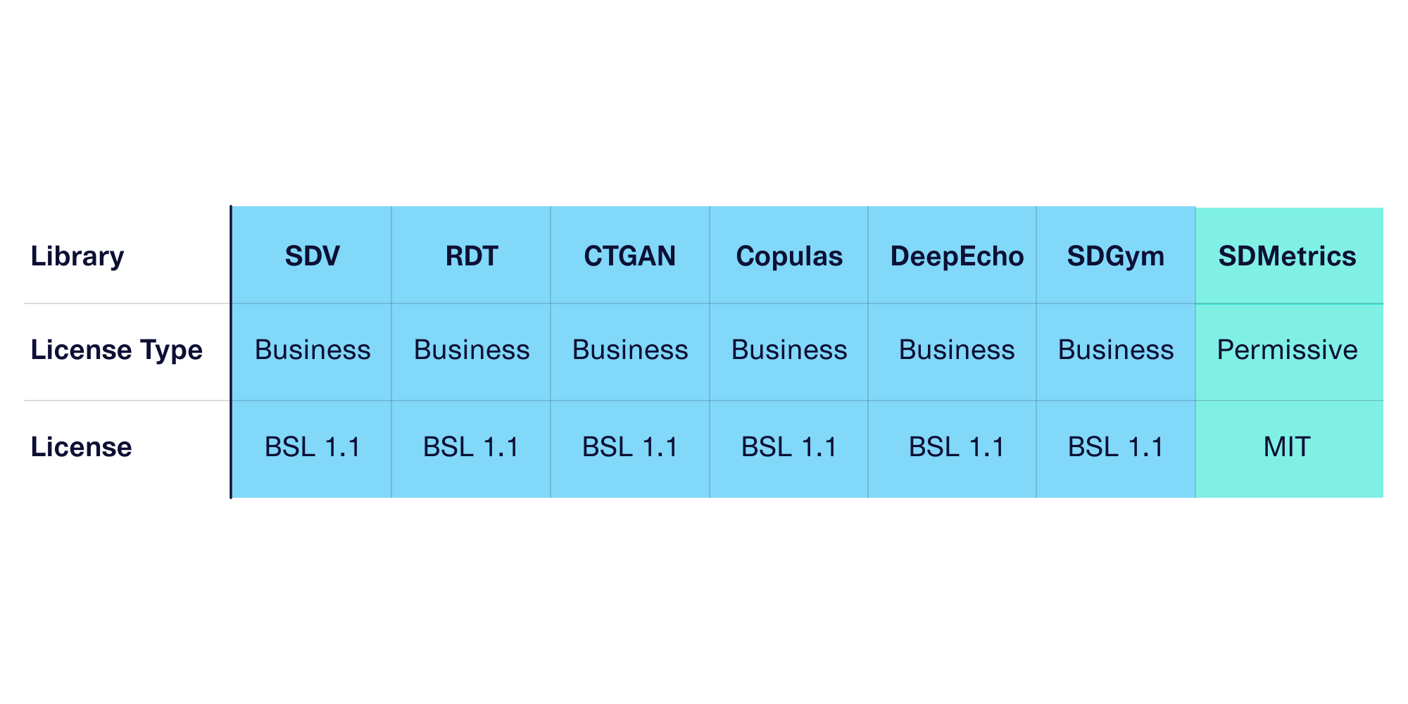 Why we changed the SDV license to BSL (and how that impacts our users)