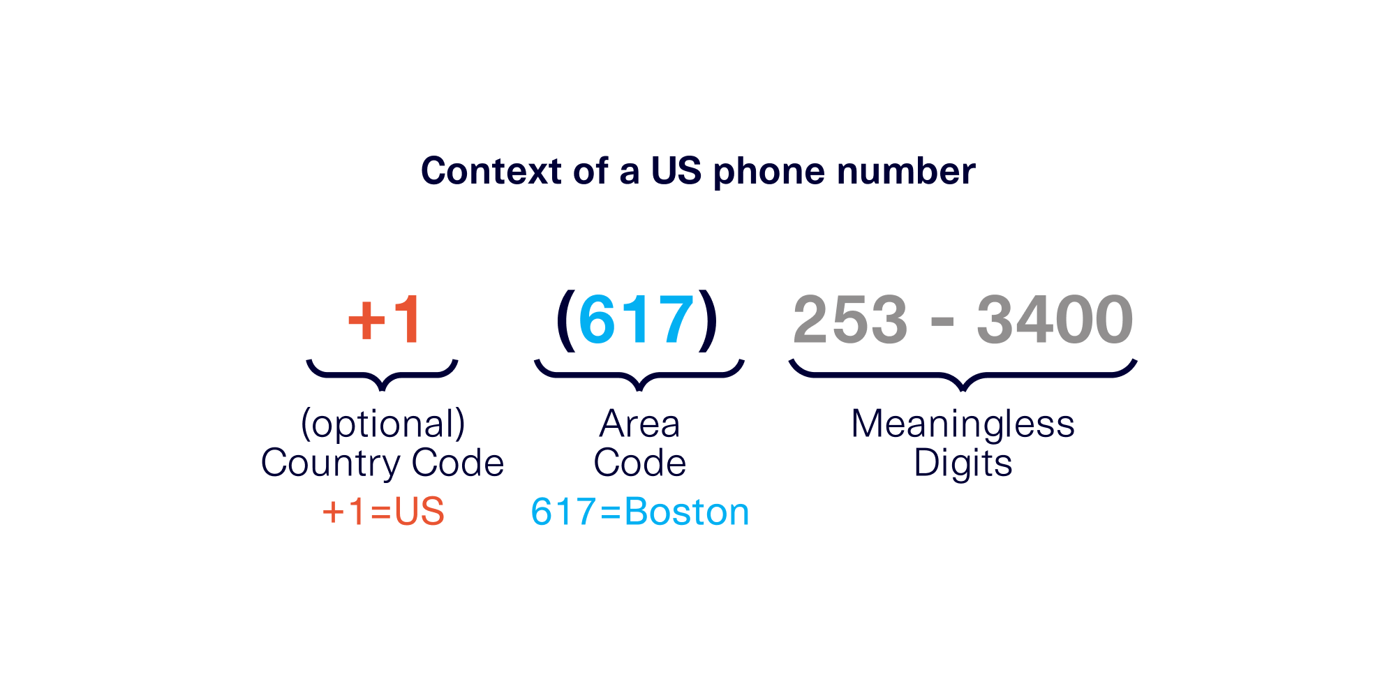 Contextual Anonymization: The latest innovation for PII