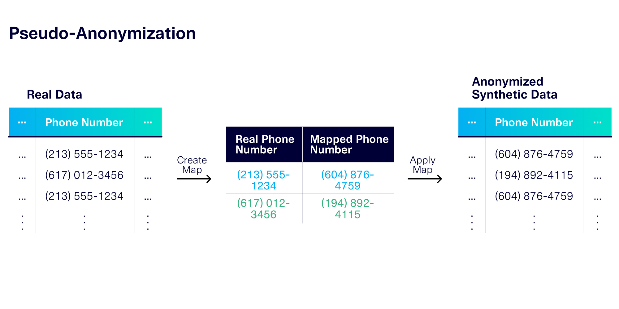 Contextual Anonymization: The latest innovation for PII