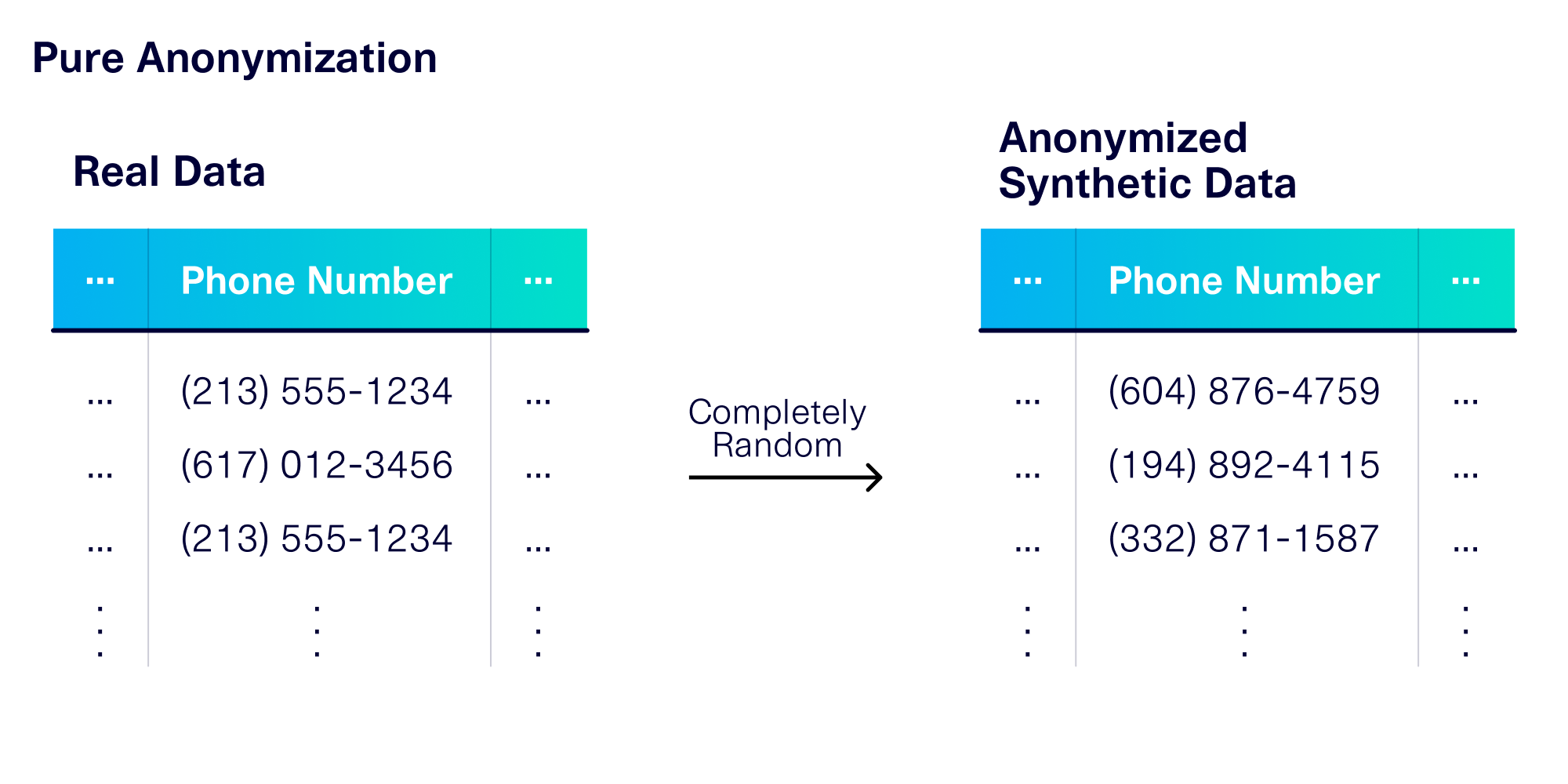 Contextual Anonymization: The latest innovation for PII