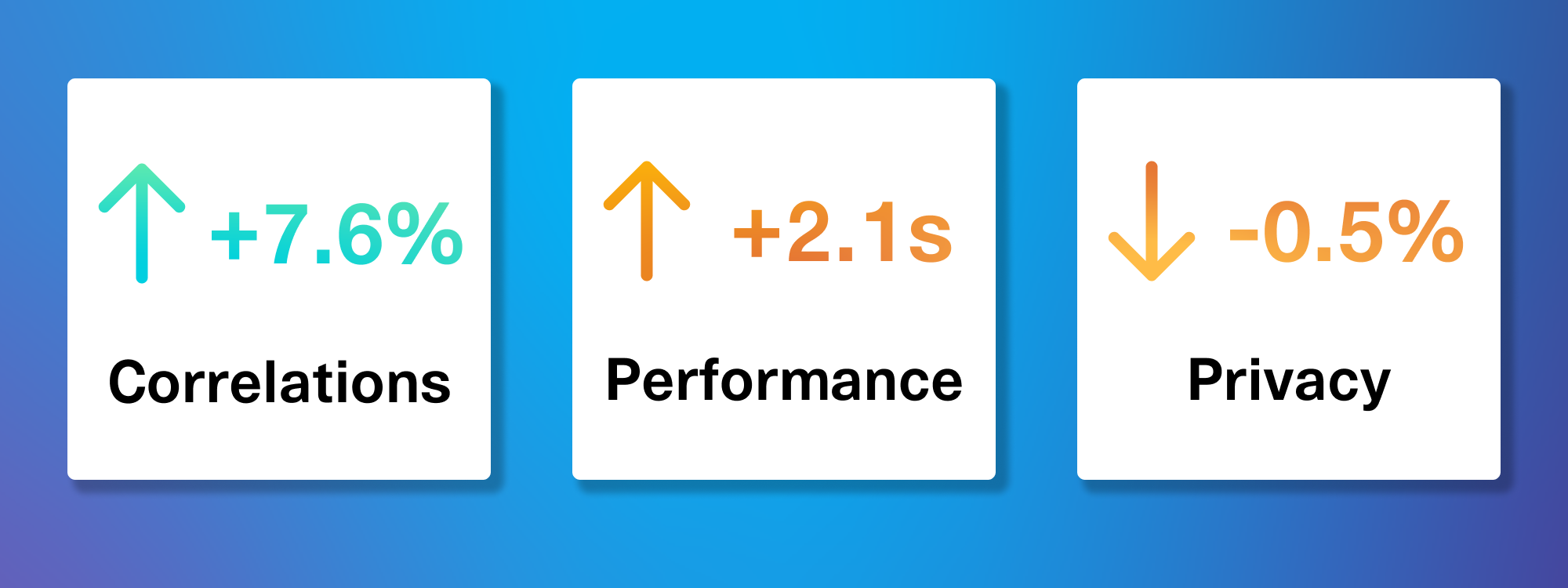 Improving synthetic data up to +40% (without building new ML models)