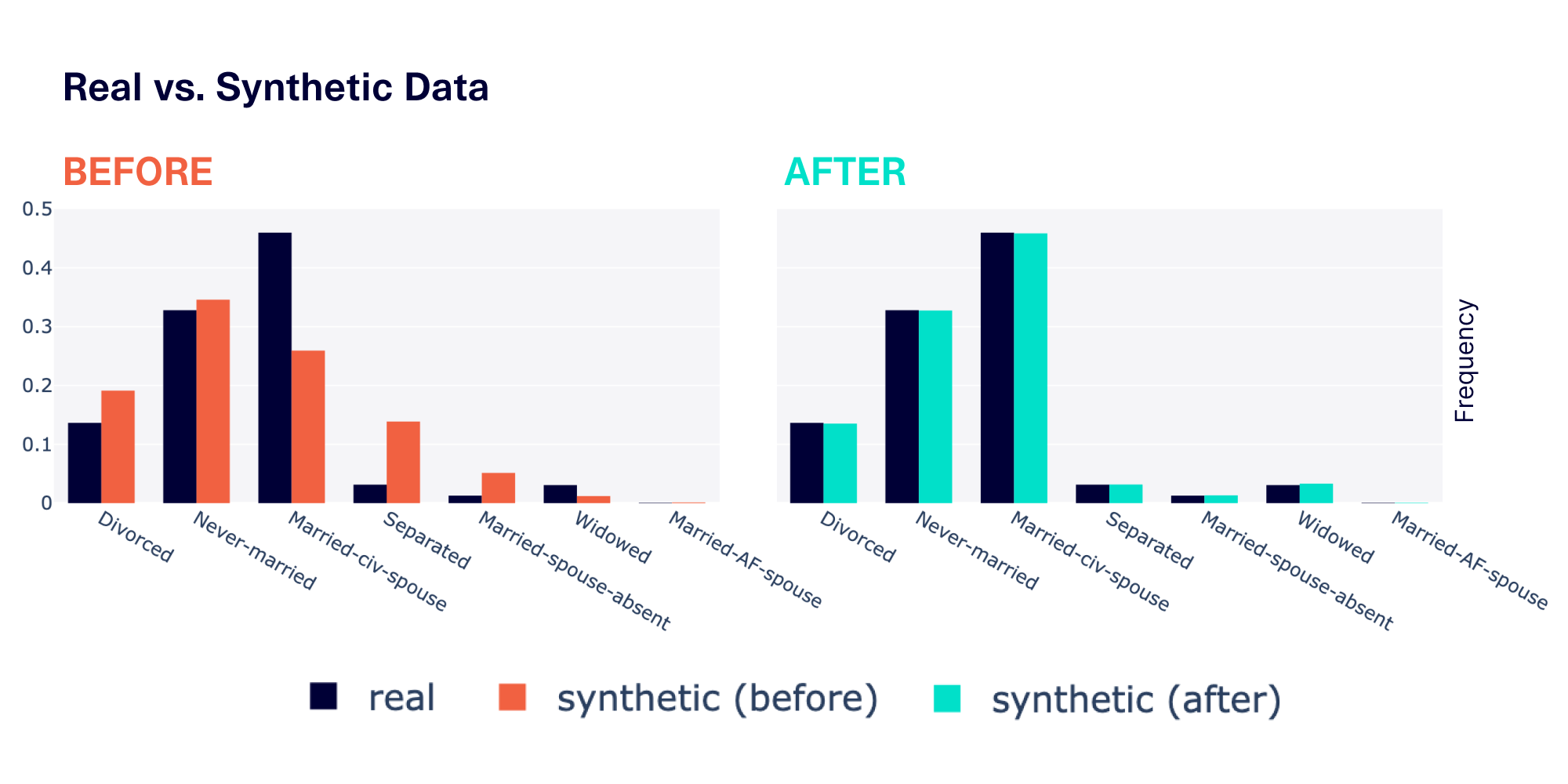 Improving synthetic data up to +40% (without building new ML models)