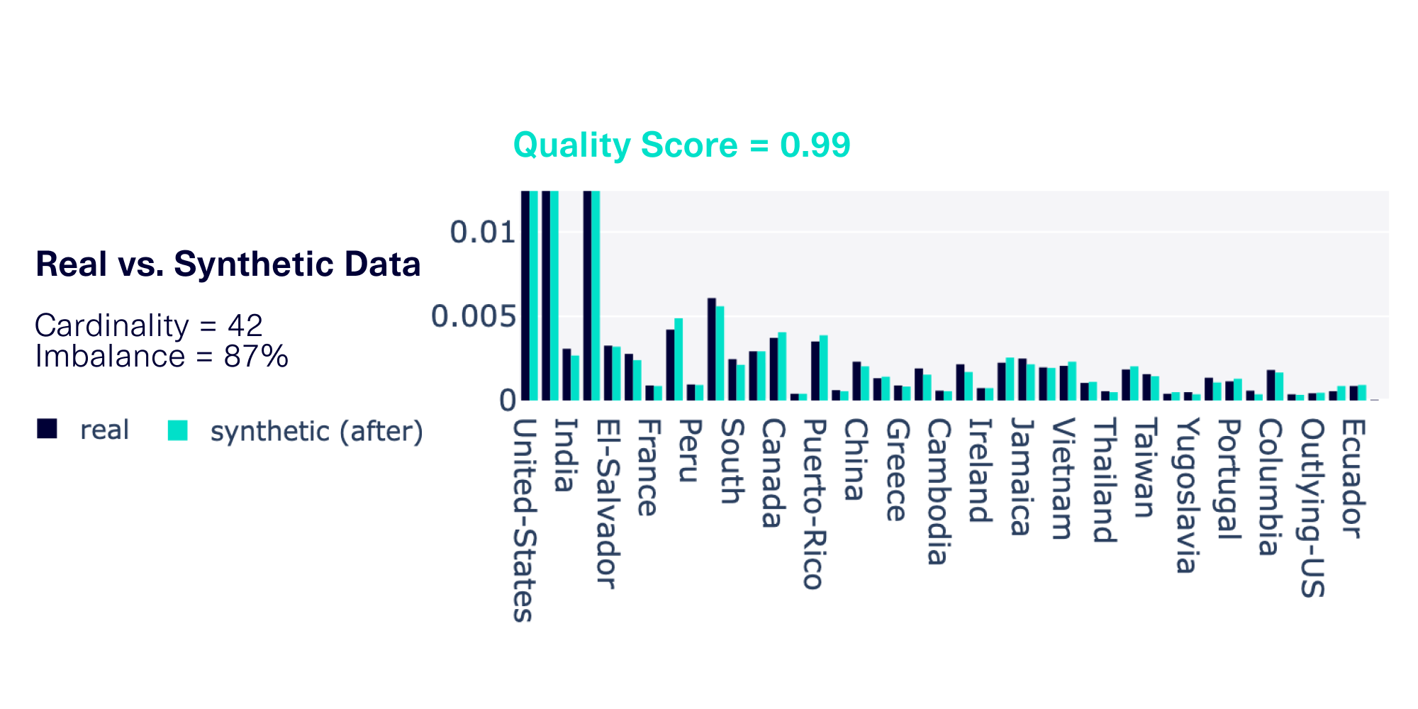 Improving synthetic data up to +40% (without building new ML models)