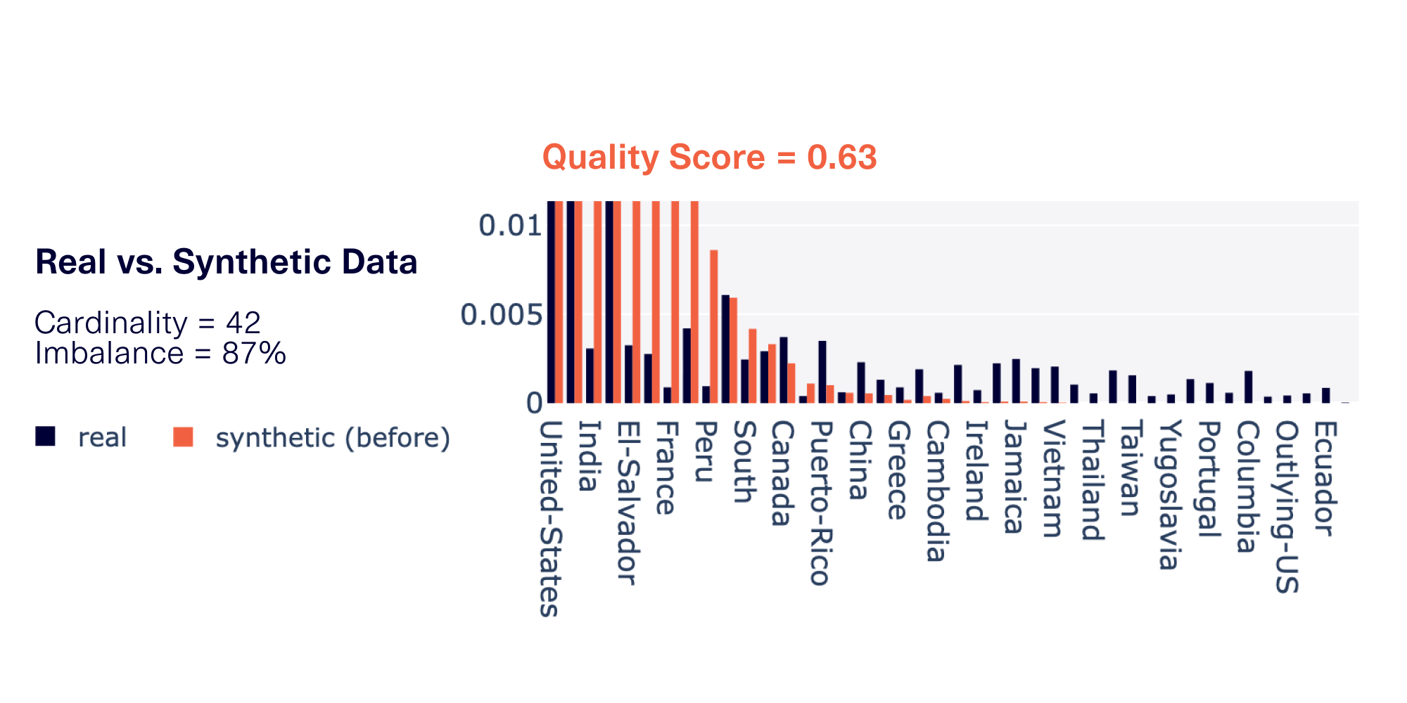 Improving synthetic data up to +40% (without building new ML models)