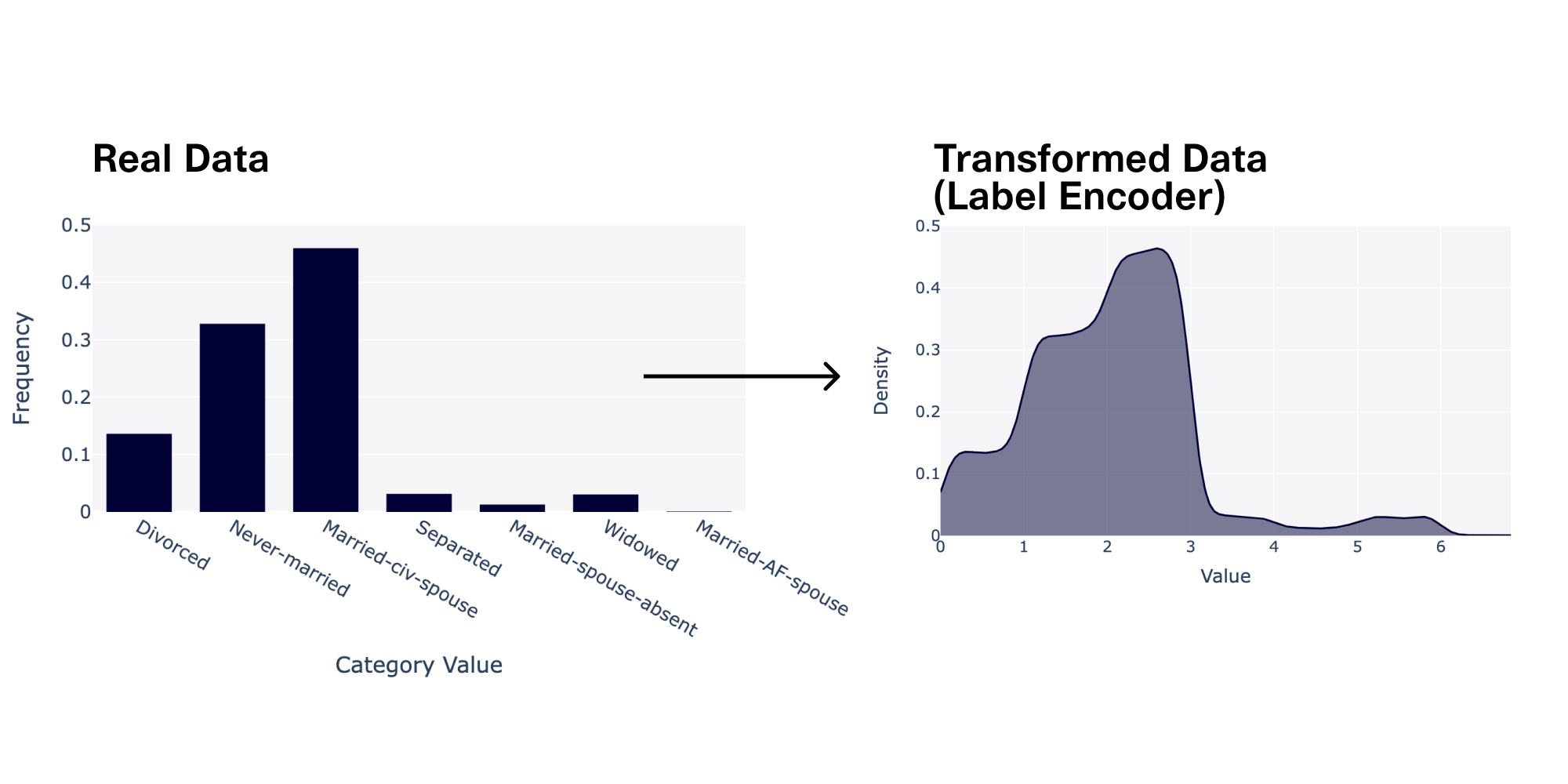 Improving synthetic data up to +40% (without building new ML models)