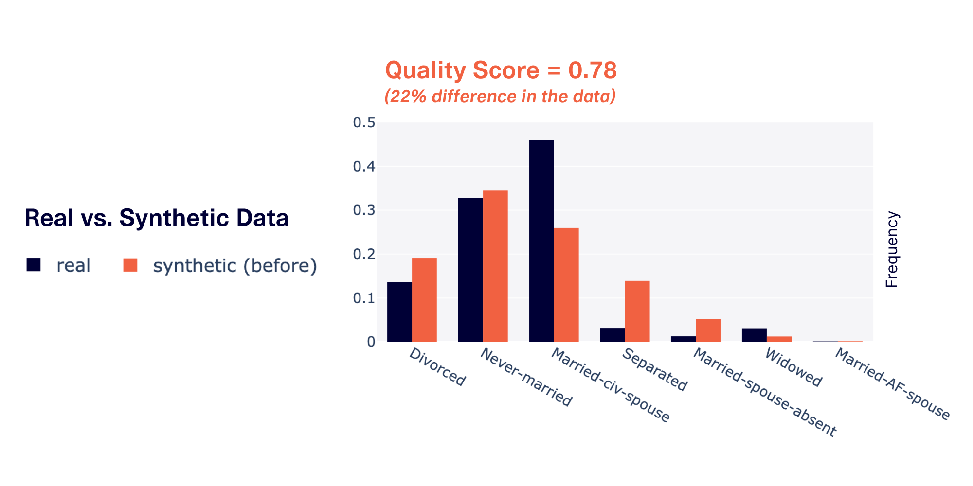 Improving synthetic data up to +40% (without building new ML models)