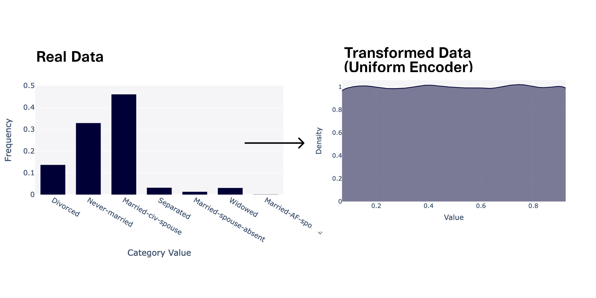 Improving synthetic data up to +40% (without building new ML models)