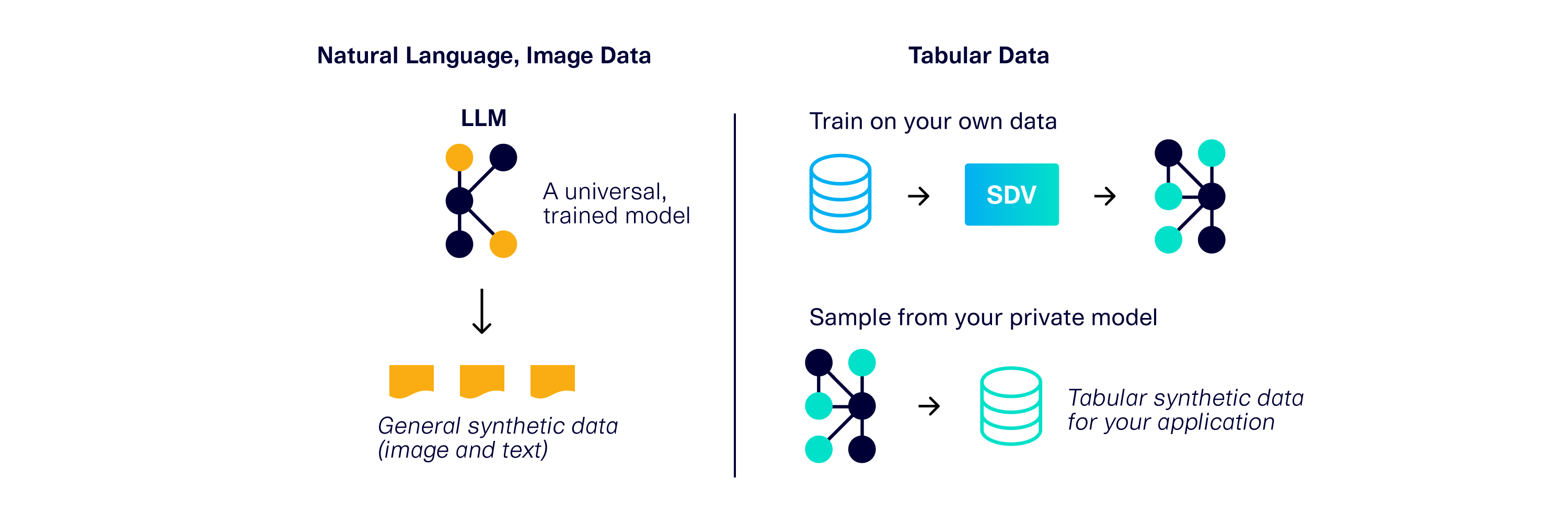 Launching SDV Enterprise: A Generative AI Solution for Tabular Data