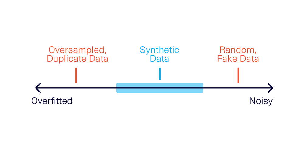 Synthetic Data For Label Balancing